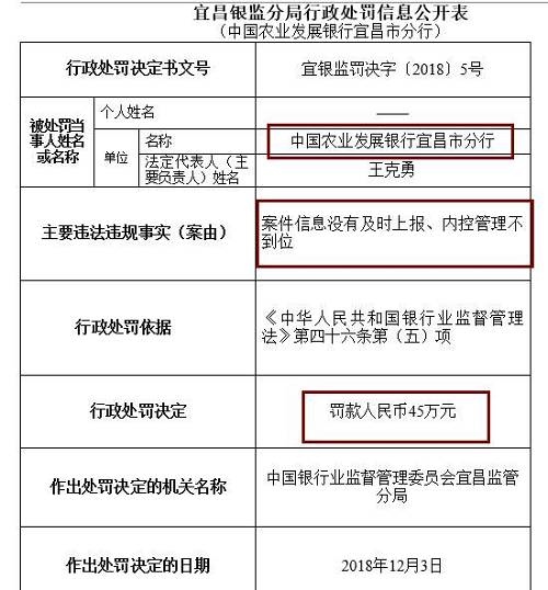 此外，崇左銀監(jiān)分局去年末公布行政處罰信息公開表也顯示，廣西崇左桂南農(nóng)村商業(yè)銀行因內(nèi)控管理不到位，未及時發(fā)現(xiàn)并糾正員工違法違規(guī)行為，被罰款50萬元，責(zé)任人李文雄取消高級管理人員任職資格5年，王盛雄被給予警告。