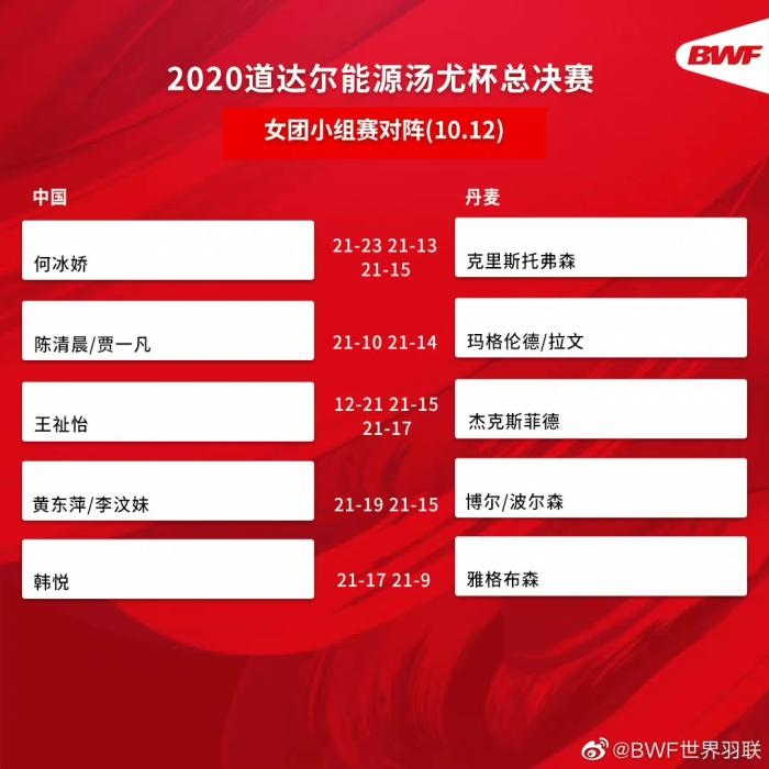 圖片來源：世界羽聯(lián)官博。