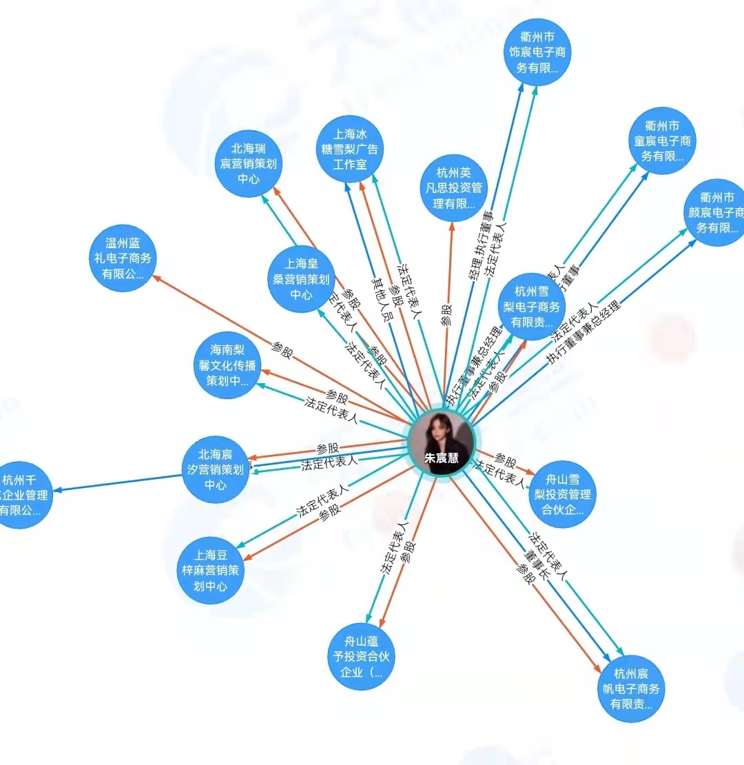“雪梨”商業(yè)版圖。