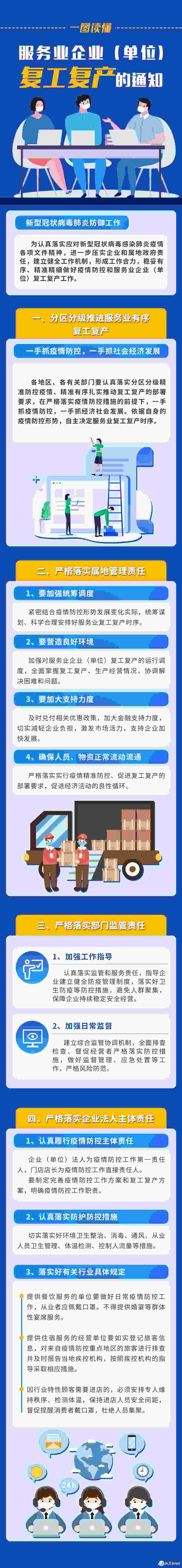 服務(wù)業(yè)復工復產(chǎn)通知.jpg