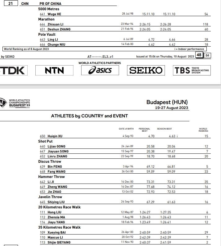 中國(guó)田徑隊(duì)女子選手名單 圖片來源：世界田聯(lián)官網(wǎng)