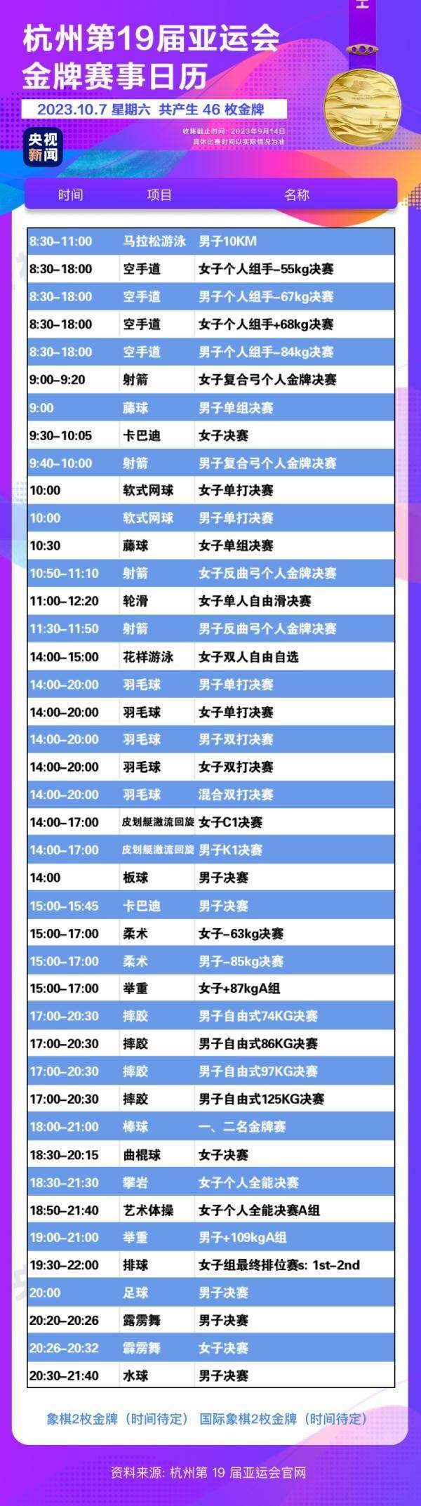 杭州亞運會精彩賽事別錯過！快收藏這份金牌觀賽日歷