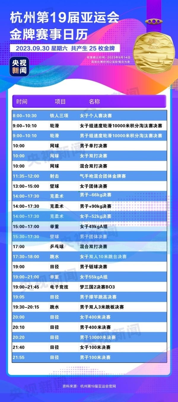杭州亞運會精彩賽事別錯過！快收藏這份金牌觀賽日歷