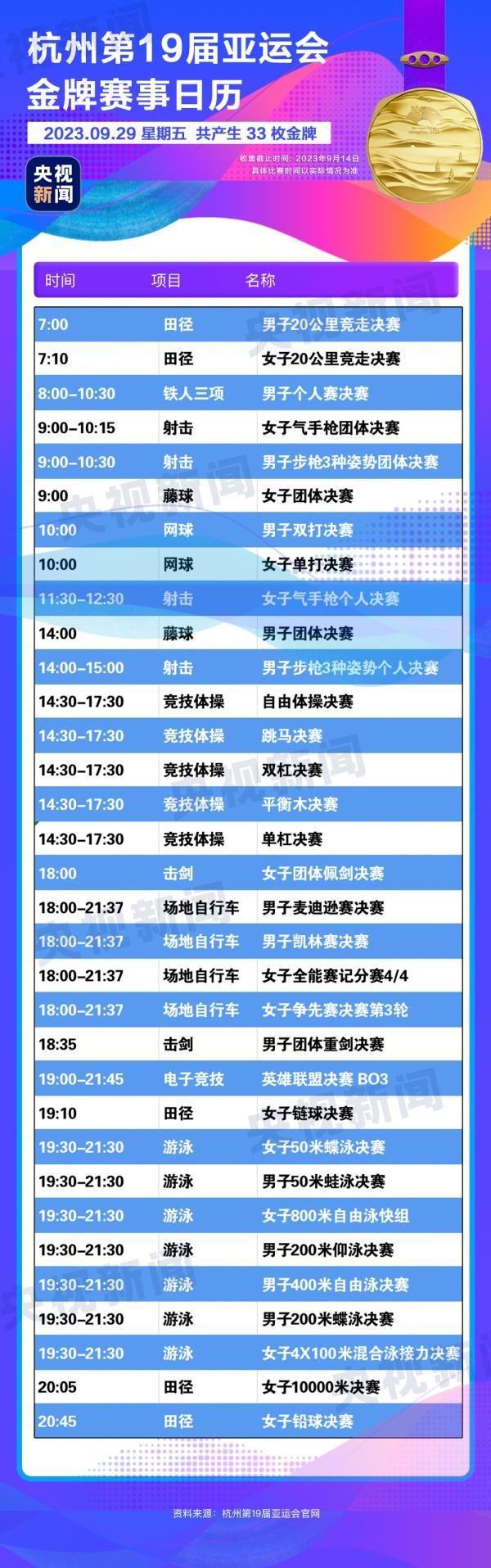杭州亞運會精彩賽事別錯過！快收藏這份金牌觀賽日歷