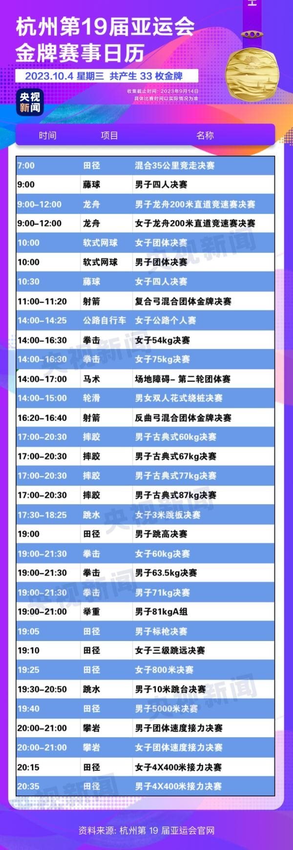 杭州亞運會精彩賽事別錯過！快收藏這份金牌觀賽日歷