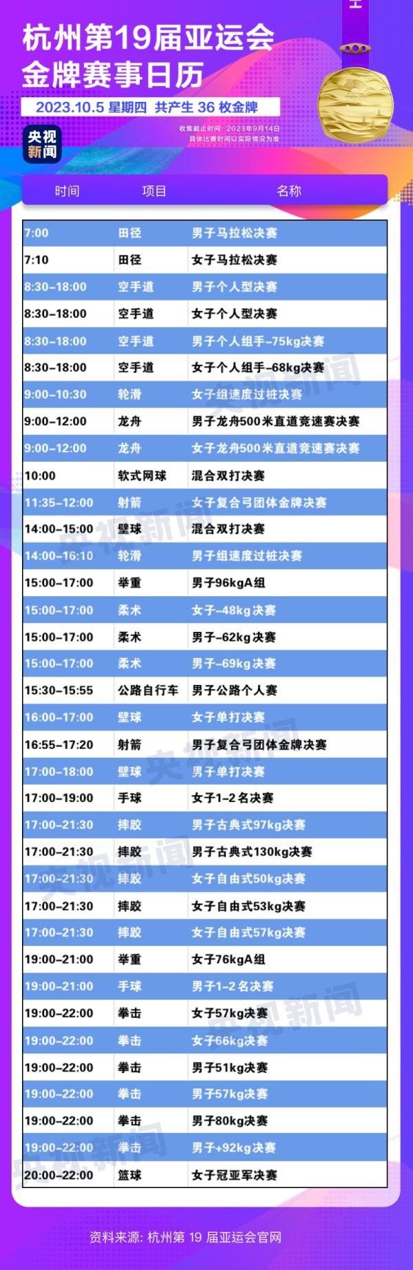 杭州亞運會精彩賽事別錯過！快收藏這份金牌觀賽日歷