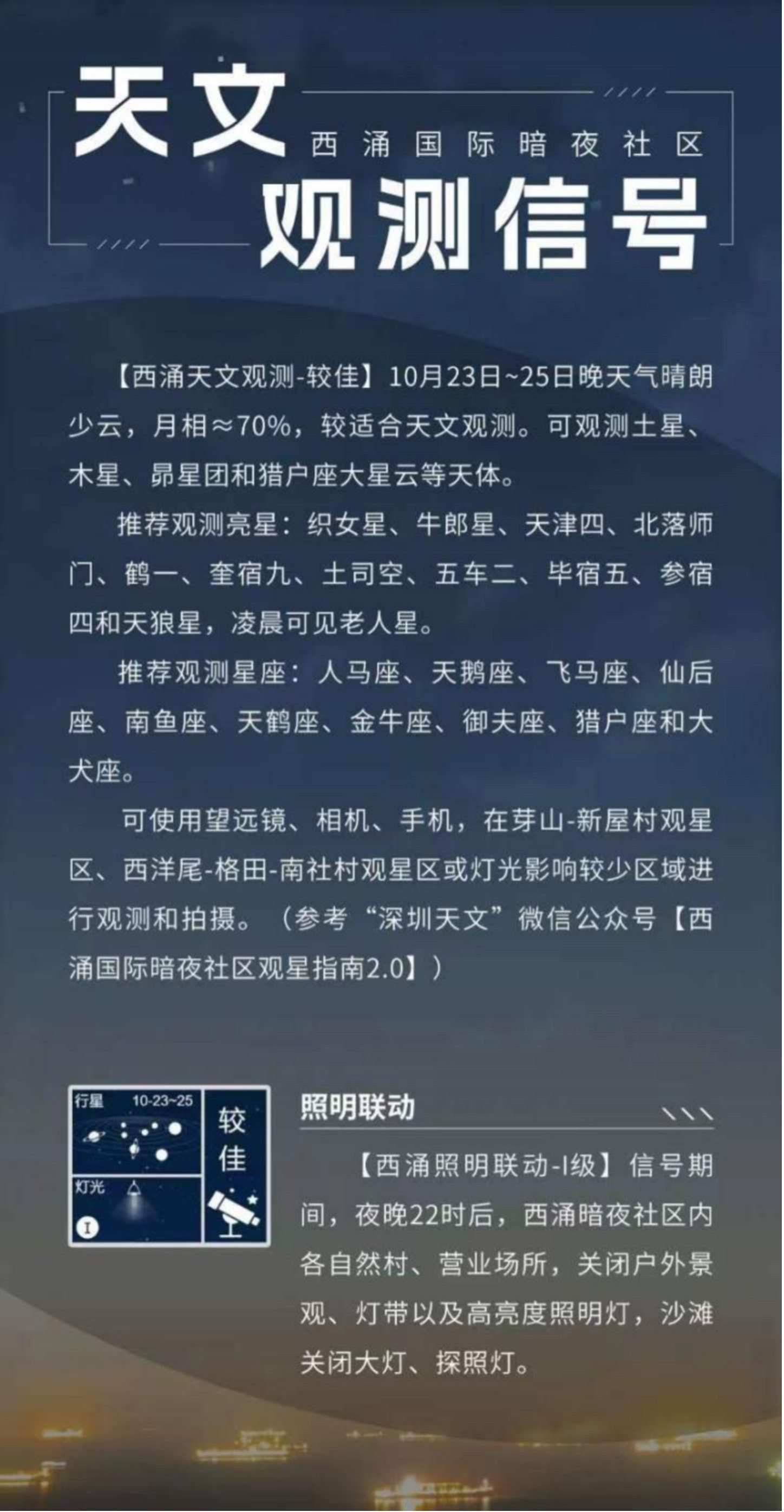 天文觀測信號界面。