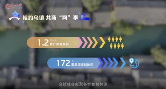 【烏鎮(zhèn)“網(wǎng)事”】數(shù)據(jù)微視頻｜共赴“十年之約”，共逐“數(shù)”字之夢