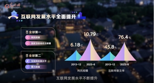 【烏鎮(zhèn)“網(wǎng)事”】數(shù)據(jù)微視頻｜共赴“十年之約”，共逐“數(shù)”字之夢