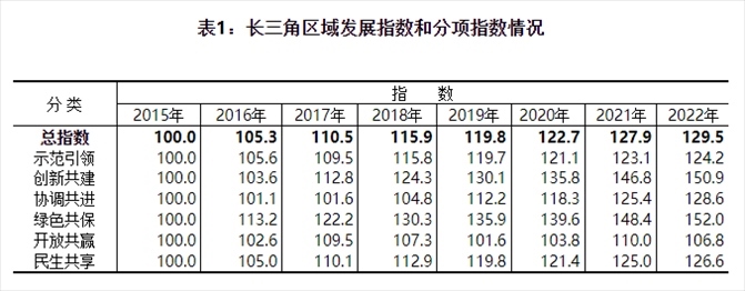 圖片來源：國(guó)家統(tǒng)計(jì)局官網(wǎng)