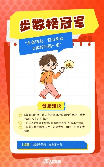 春節(jié)人設(shè)圖鑒，哪一個(gè)是你？