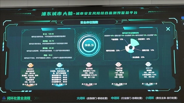 從一扇“門”、一座“城”、兩張“網(wǎng)”，看浦東新區(qū)改革常新