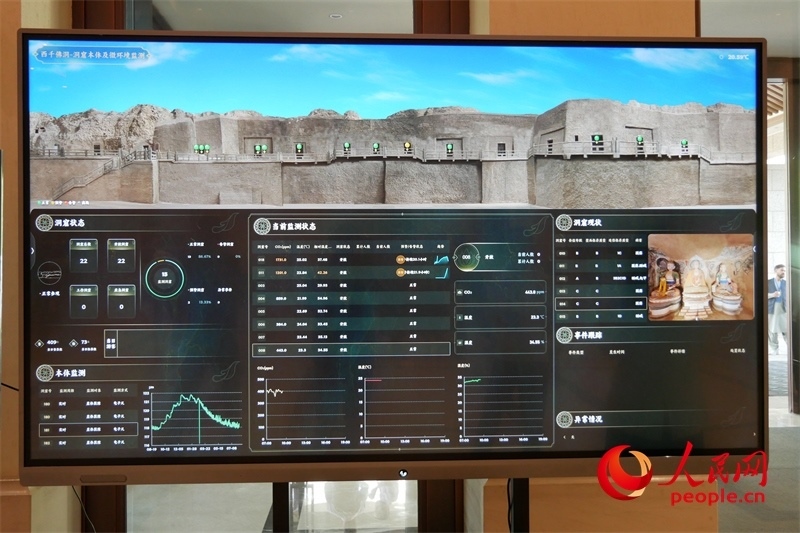 2024·石窟寺保護(hù)國(guó)際論壇召開(kāi)當(dāng)日西千佛洞的實(shí)時(shí)監(jiān)測(cè)情況。人民網(wǎng)記者 韋衍行攝