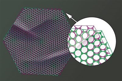 圖中兩片石墨烯以略微偏移的“魔角”堆疊在一起，既可以成為絕緣體，也可以成為超導(dǎo)體。圖片來源：美國麻省理工學(xué)院