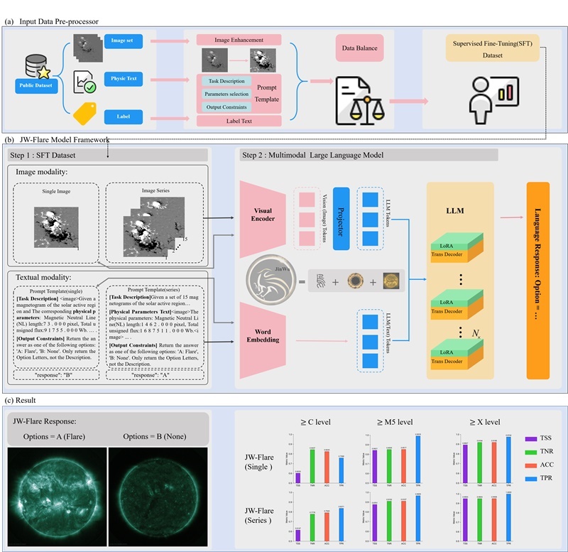 金烏網(wǎng)絡(luò)結(jié)構(gòu)圖。阿里云供圖