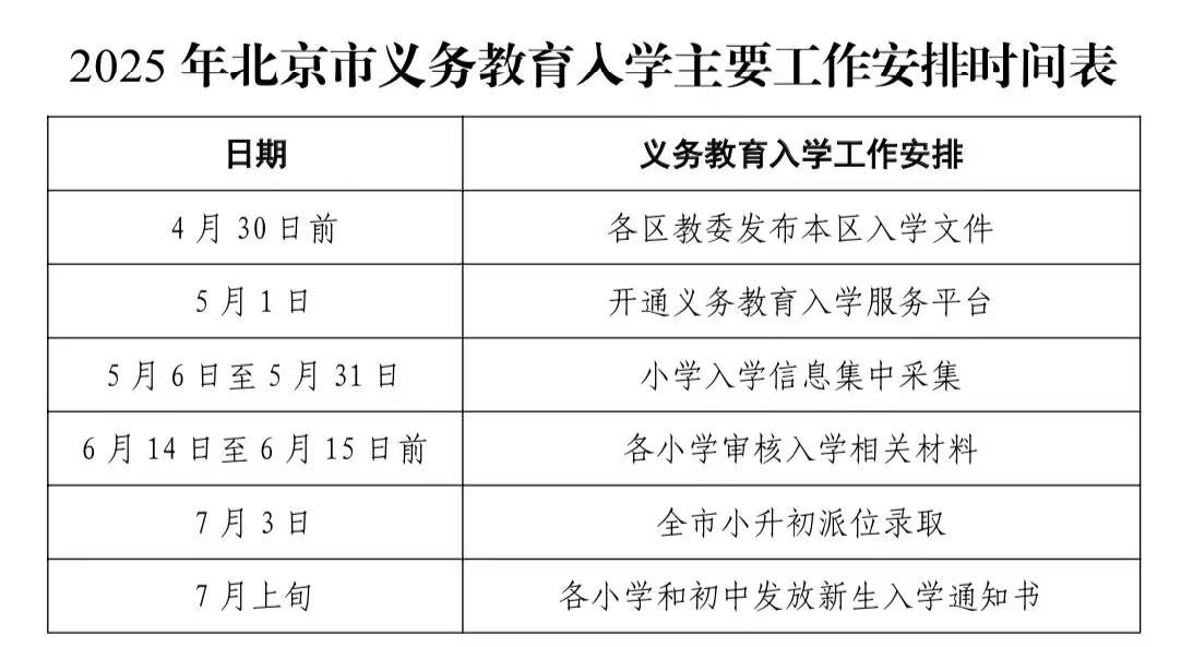 圖片來(lái)源：北京市教委